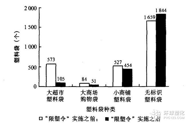 十年來(lái)，“限塑令”肥了超市，卻沒(méi)有改變中國(guó)